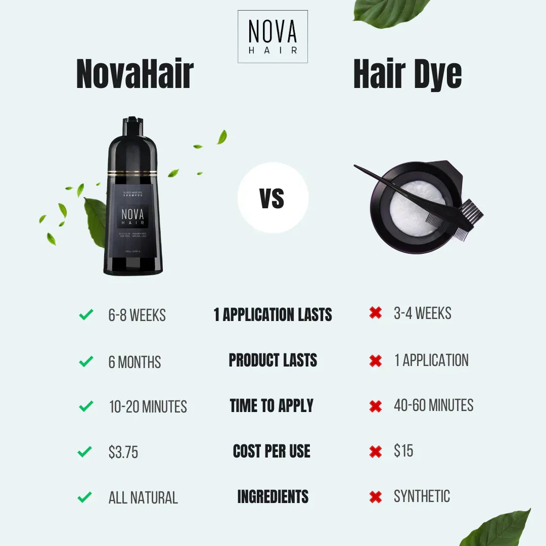 How to use Nova Hair Instant Dye Shampoo step by step